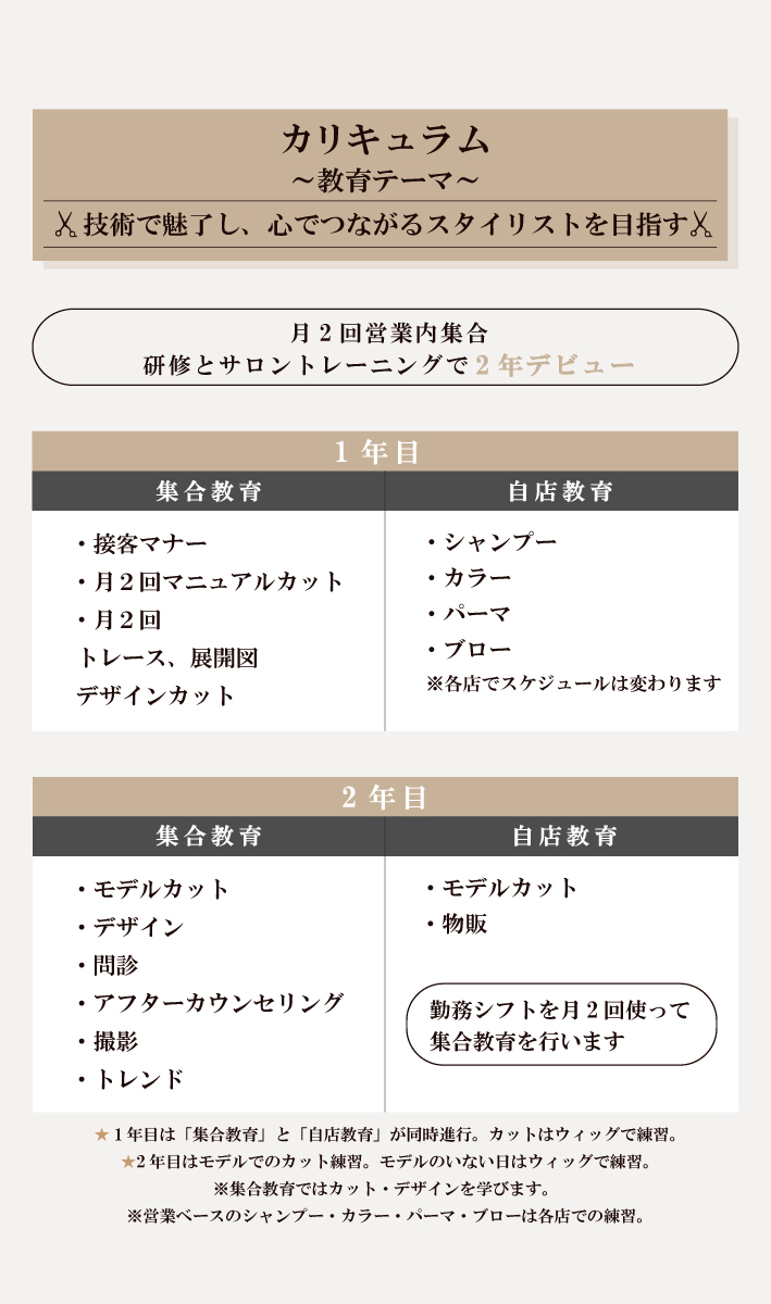 教育カリキュラム紹介　ティー・ケー・エスの教育テーマ 技術で魅了し、心でつながるスタイリストを目指す