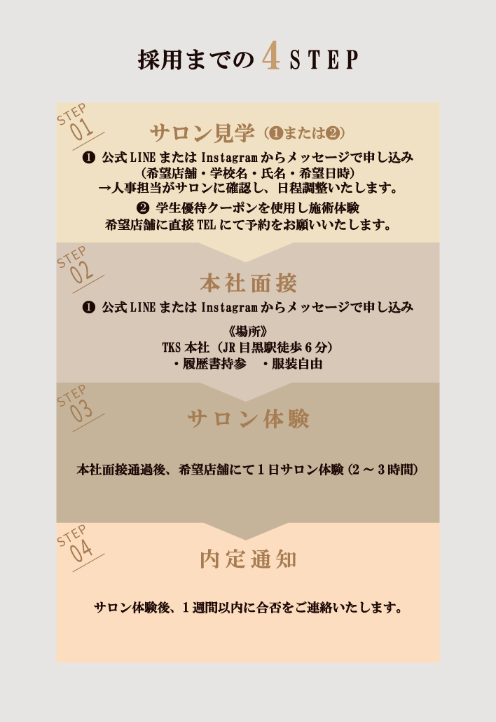 採用までの4STEPS